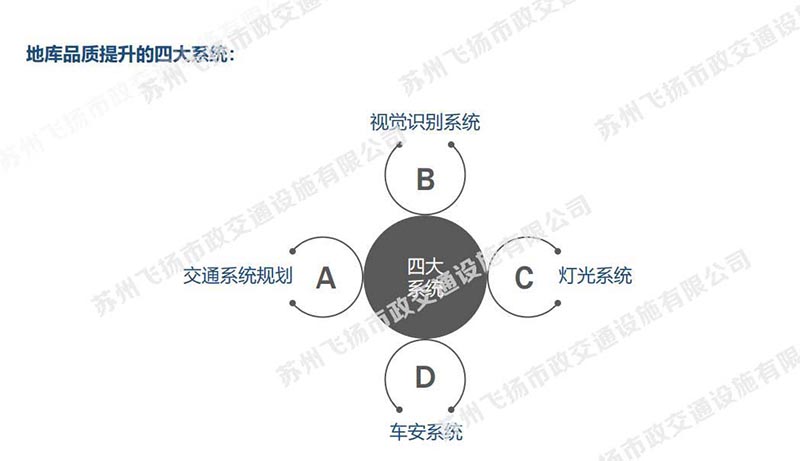一套完整的蘇州地下停車場設計方案，某地號地塊品質(zhì)地庫初步設計方案？