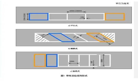 南京停車位劃線解讀，斜車位劃線標(biāo)準(zhǔn)尺寸圖解？